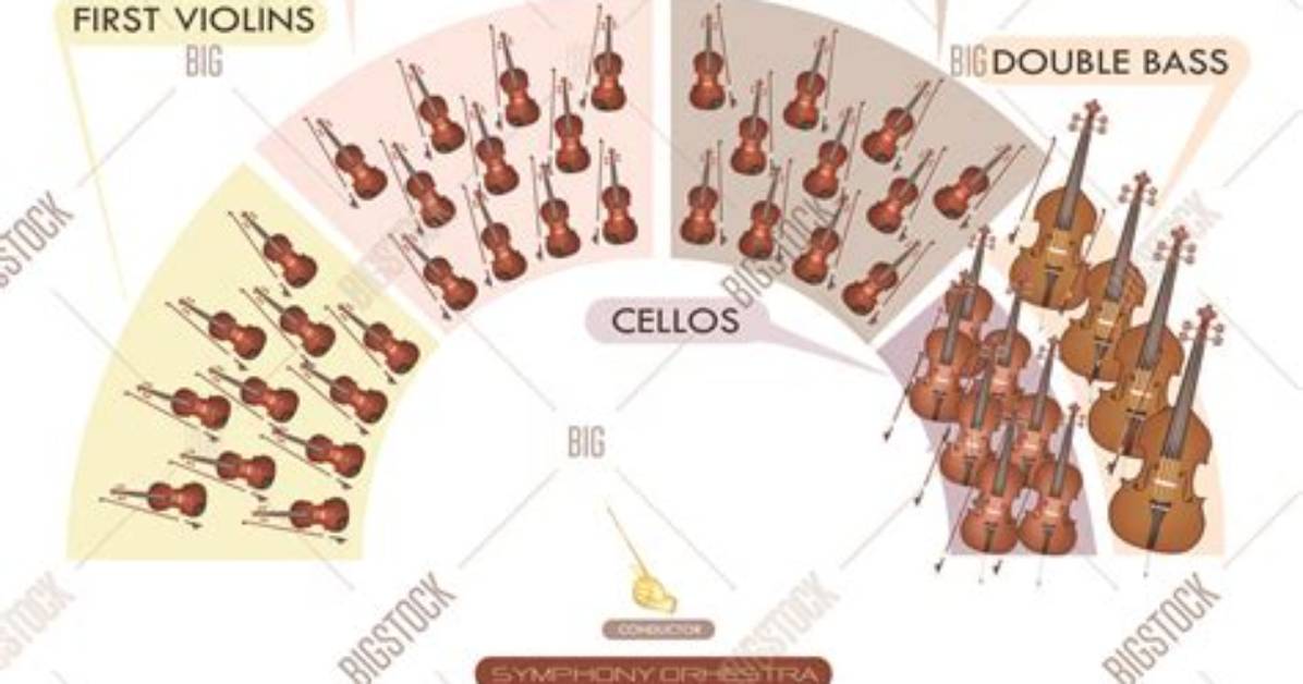 What Was the Basic Baroque Orchestra