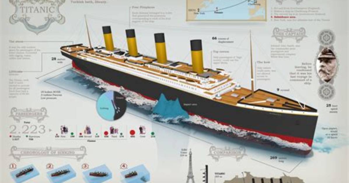 What Was the Titanic Made out Of