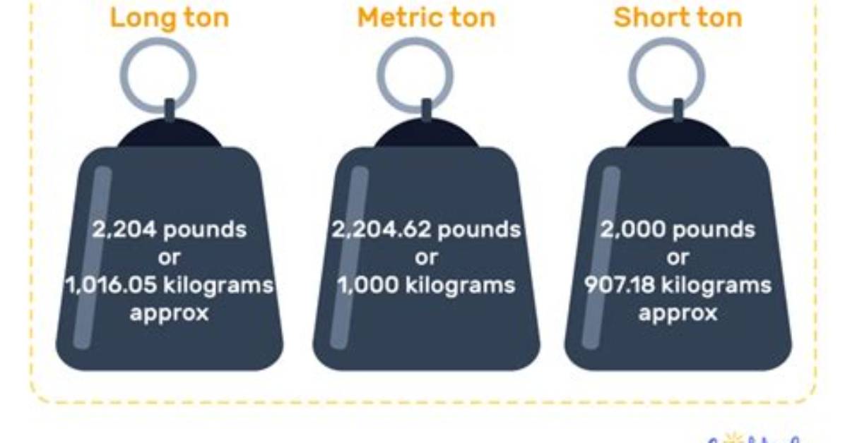 What Weighs 7 Tons - Lisbd-Net. Com