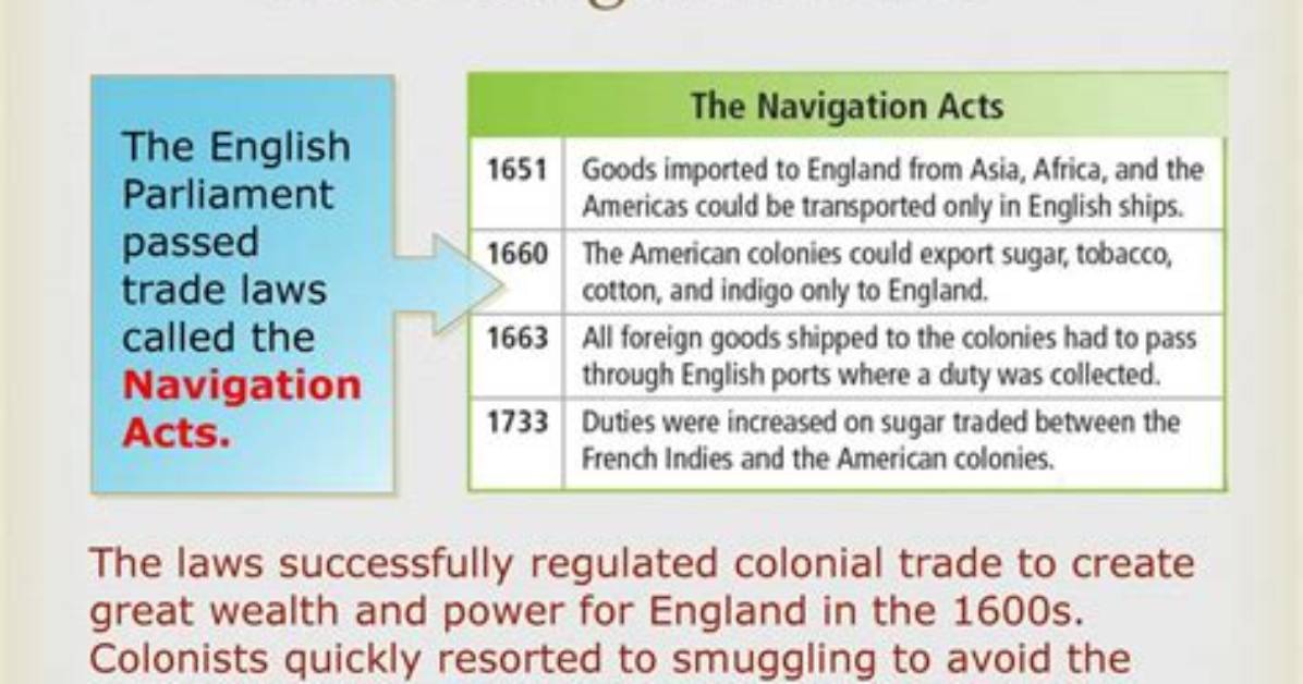 What Were the Navigation Acts?