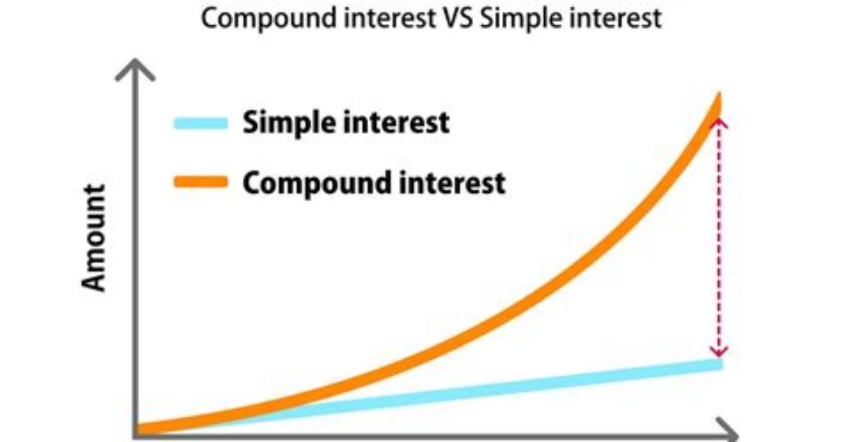 What Will Be the Compound Interest on a Sum of Rs. 25,000 After 3 Year's at the Rate of 12 P. C. P. A. ?