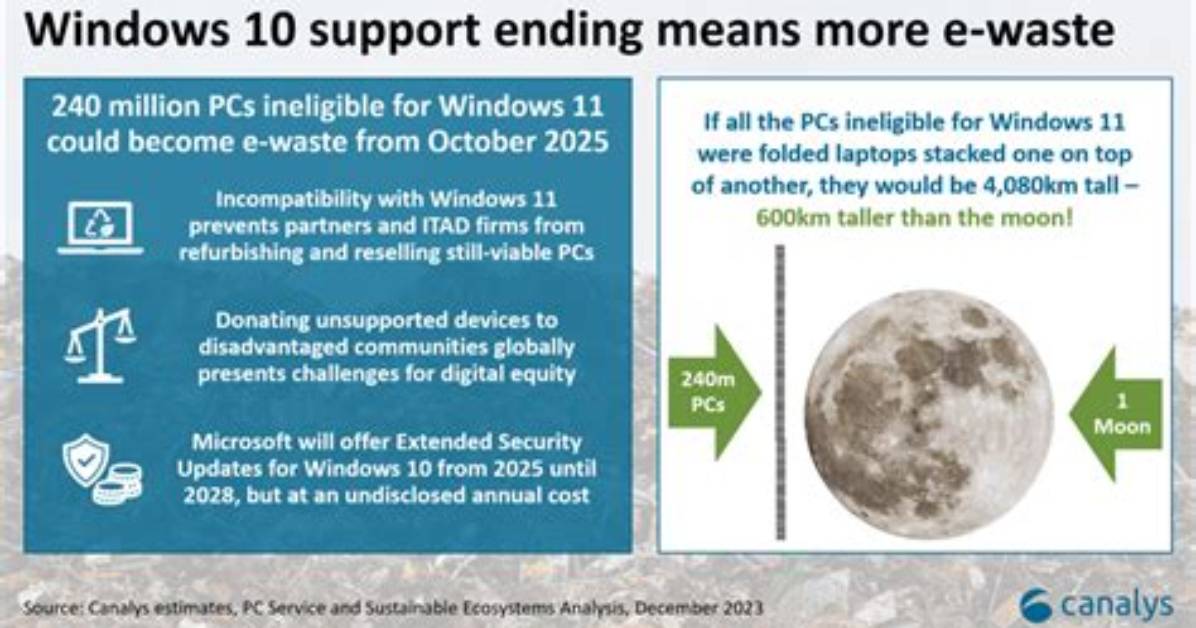 What Will Happen When Windows 10 Ends Support?