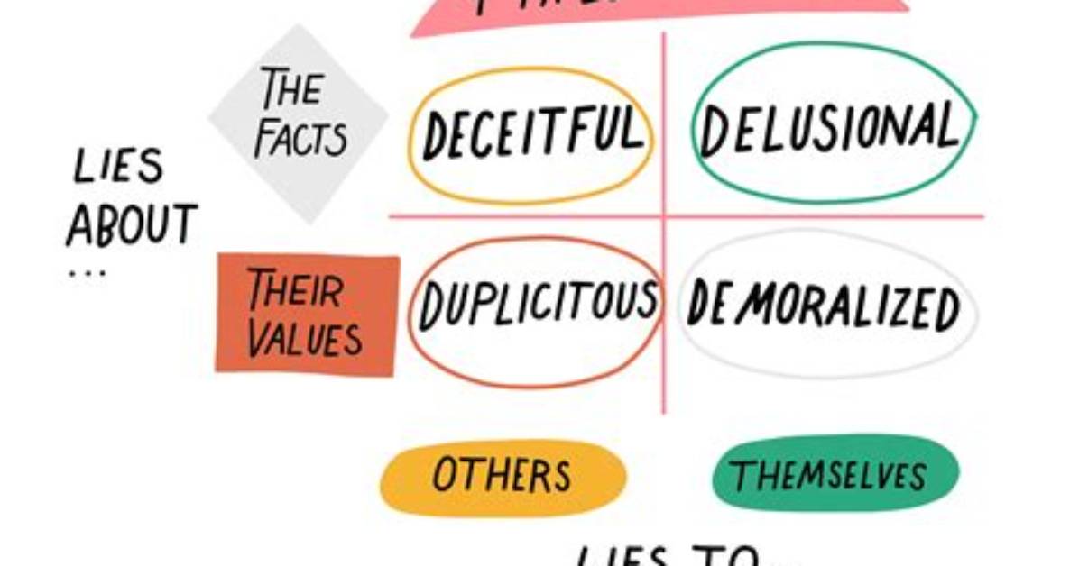 What Words Do Liars Use?