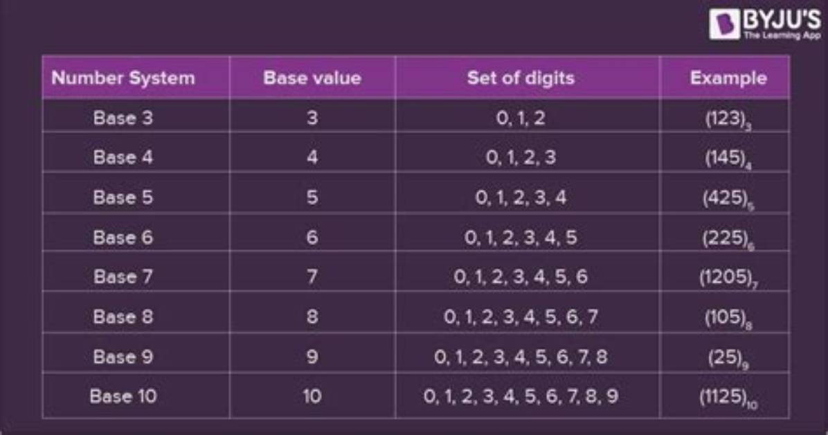 What Would a Base $\Pi$ Number System Look Like?