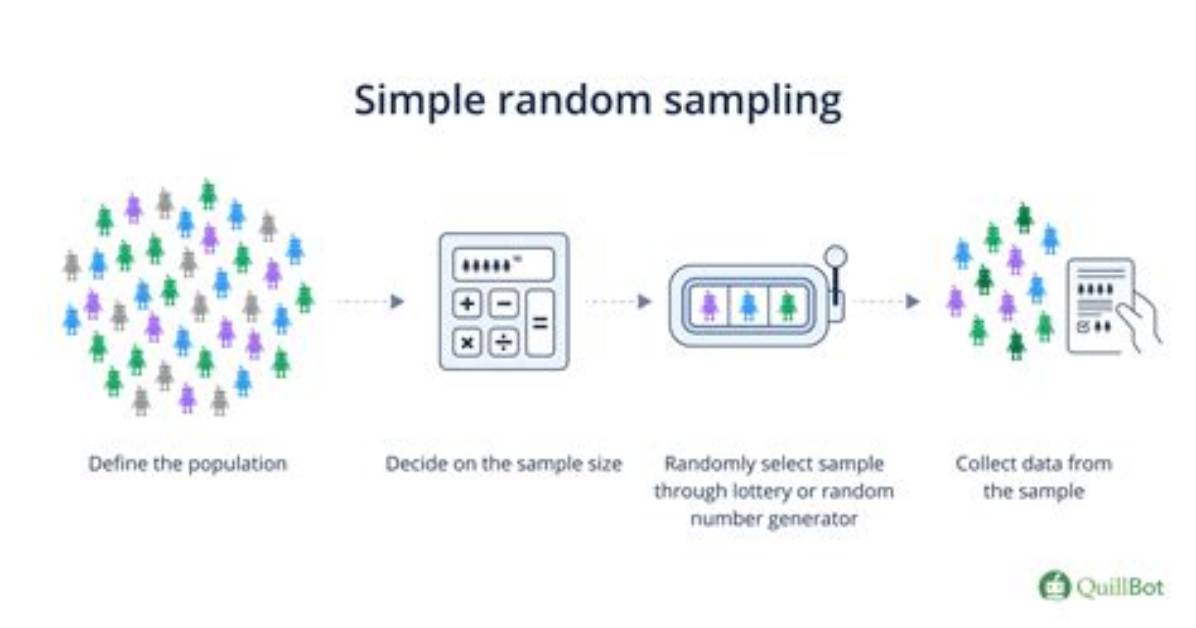 What Would Be an Example of Random Measurement Error in a Research Study