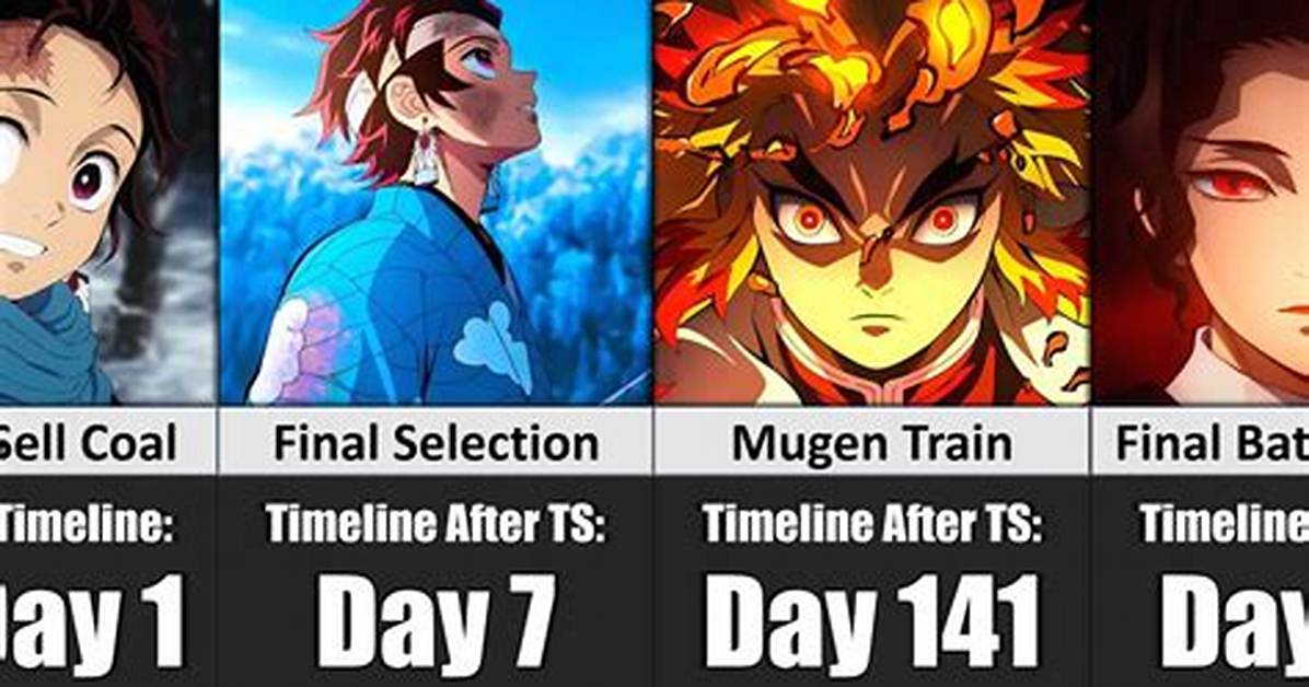 What Year Does Demon Slayer?