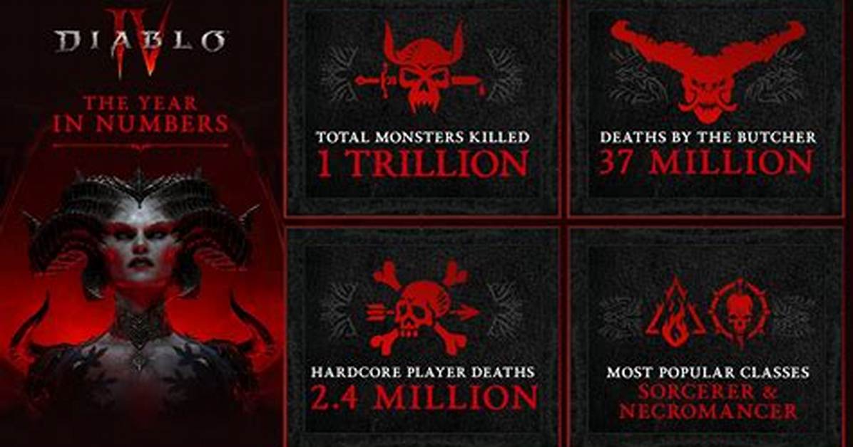 What Year Was Diablo Released