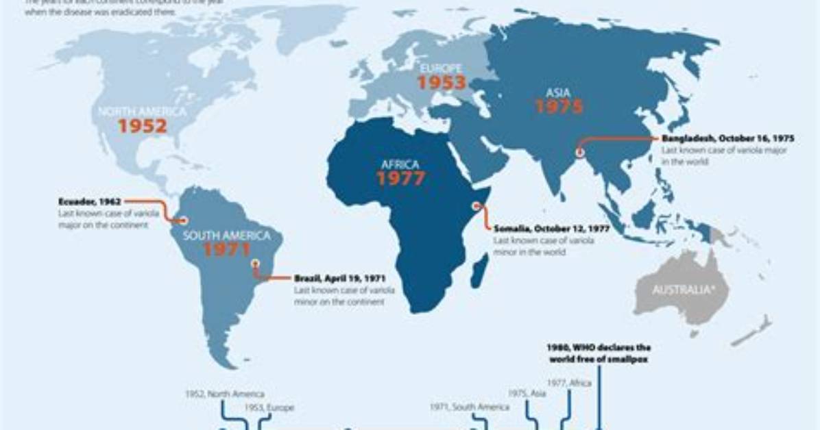 What Year Was Smallpox Eradicated?