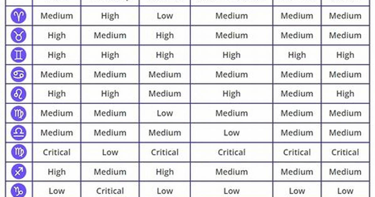 What Zodiac Goes with Libra?
