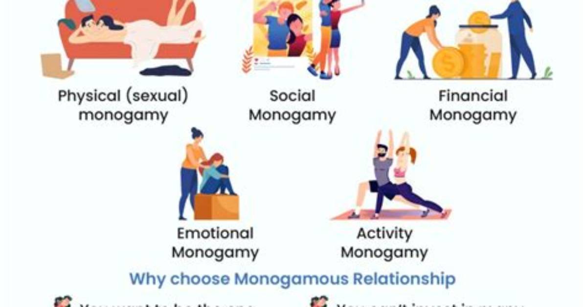 When a Monogamous Relationship?