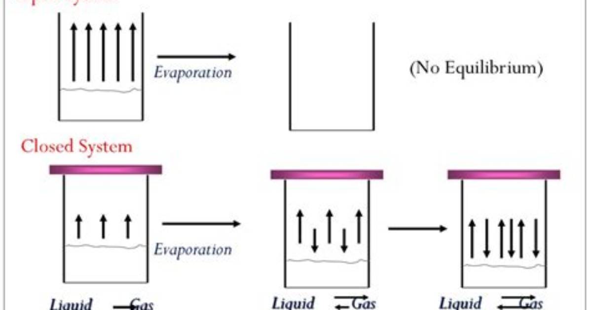 When a System Reaches Equilibrium?