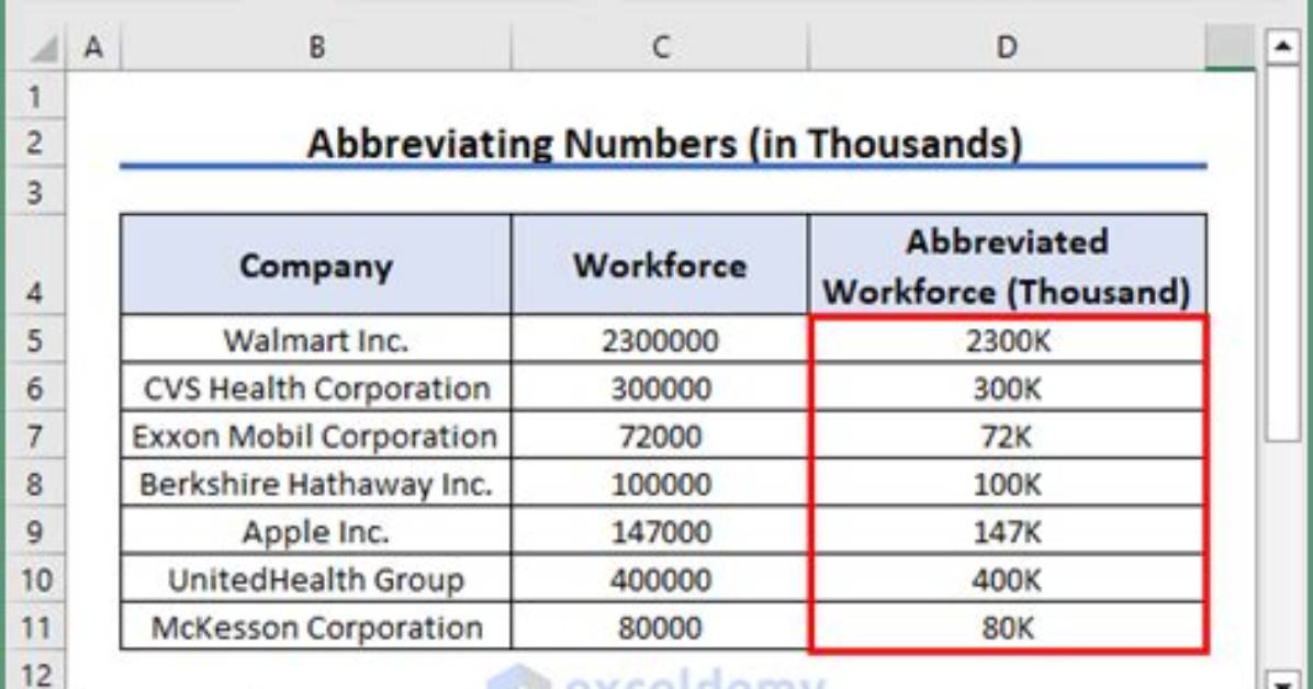 When Abbreviating Thousands with K?