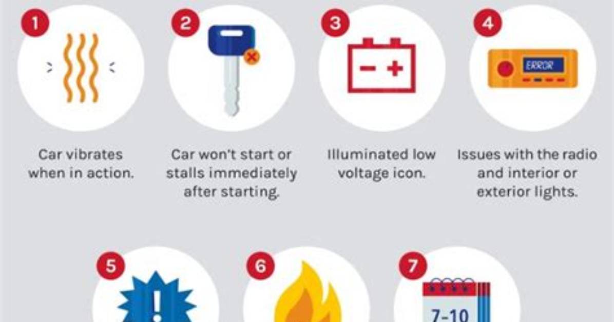 When Alternator Goes Bad?