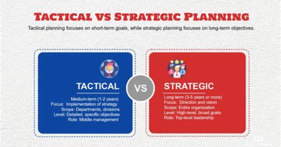 When and How to Use Tactical Versus Strategic Thinking