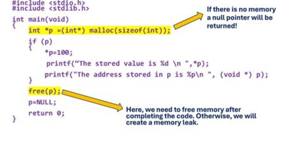 When and Why to Use Malloc?