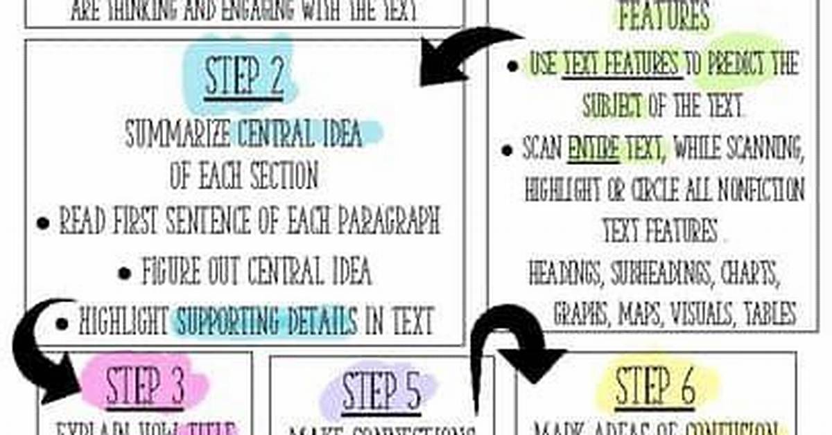 When Annotating a Text You Should?