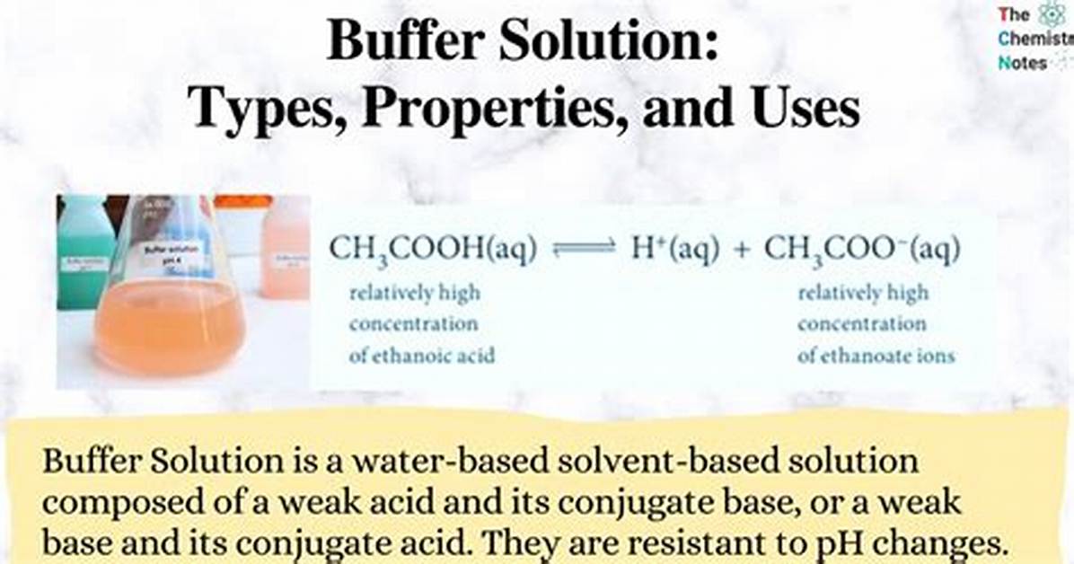 When Are Buffers Used?