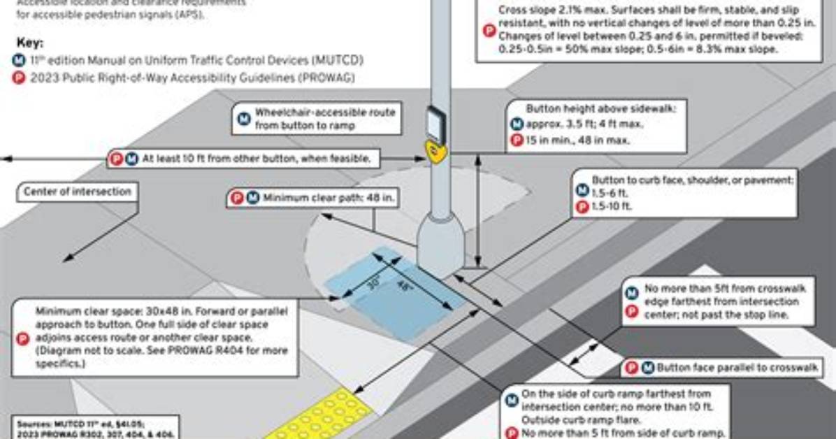 When Are Crosswalks Required?