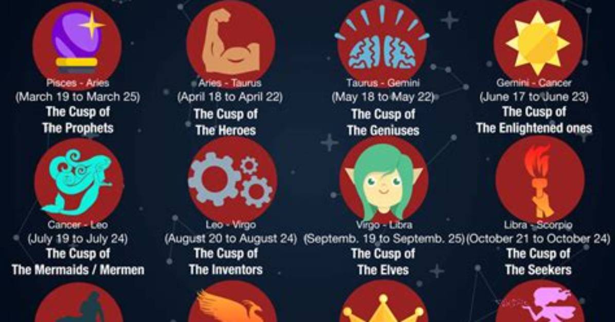 When Are Cusp Signs?