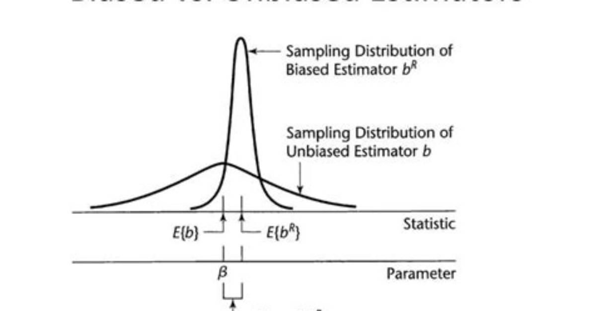 When Are Ols Estimators Biased?