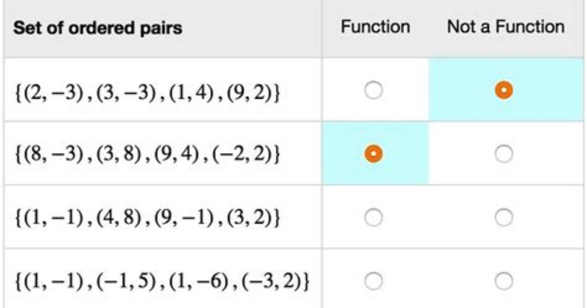 When Are Ordered Pairs Not a Function?