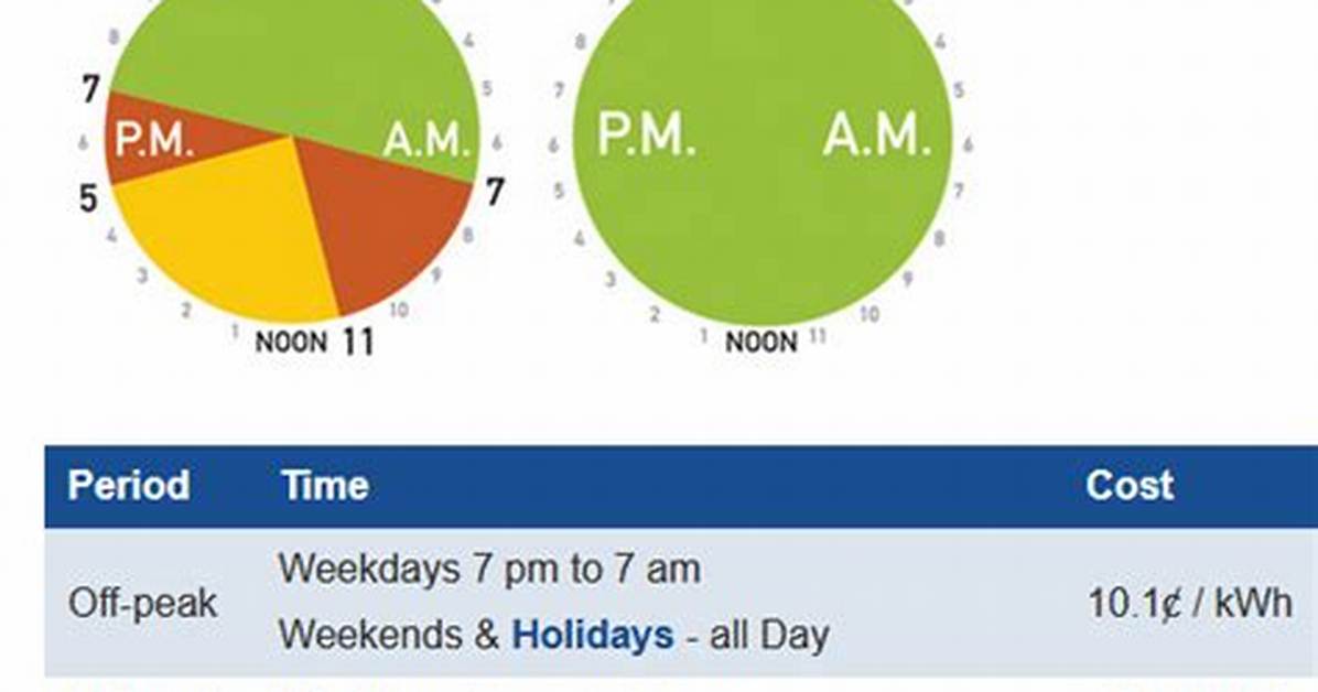 When Are Peak Hydro Hours?