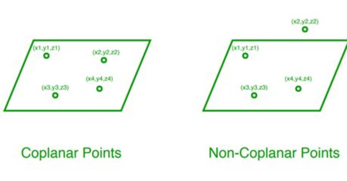 When Are Points Coplanar?