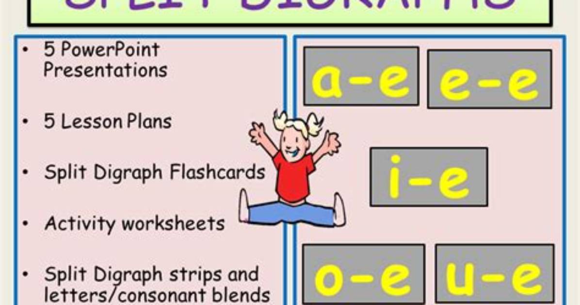When Are Split Digraphs Introduced?