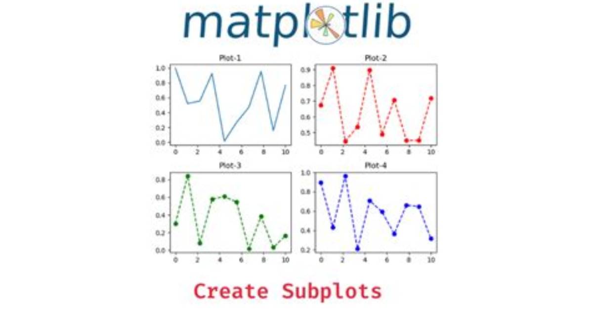 When Are Subplots Introduced?