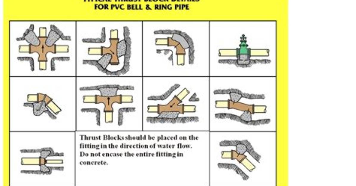 When Are Thrust Blocks Required?