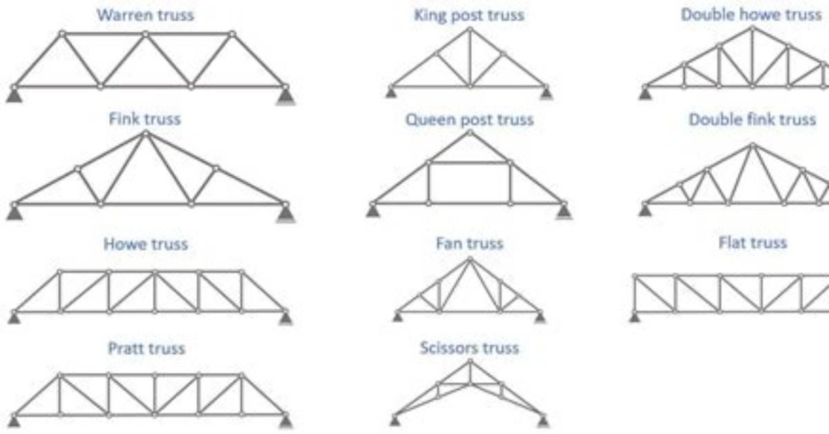When Are Trusses Used?