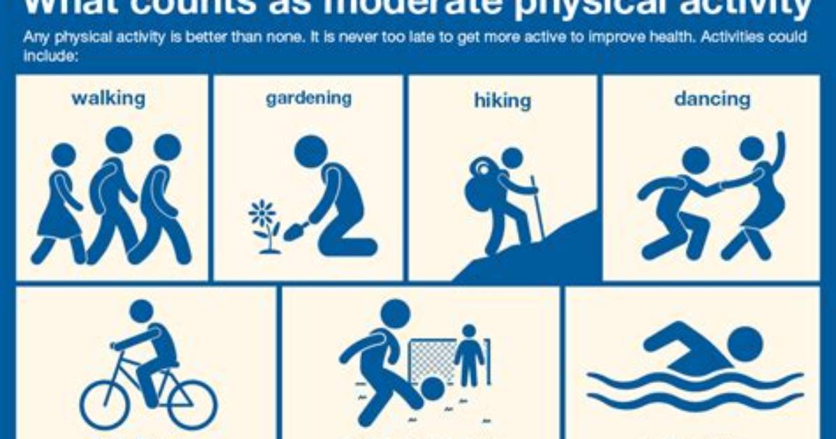 When Are You Moderately Active?