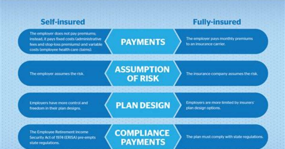 When Are You Self Insured?