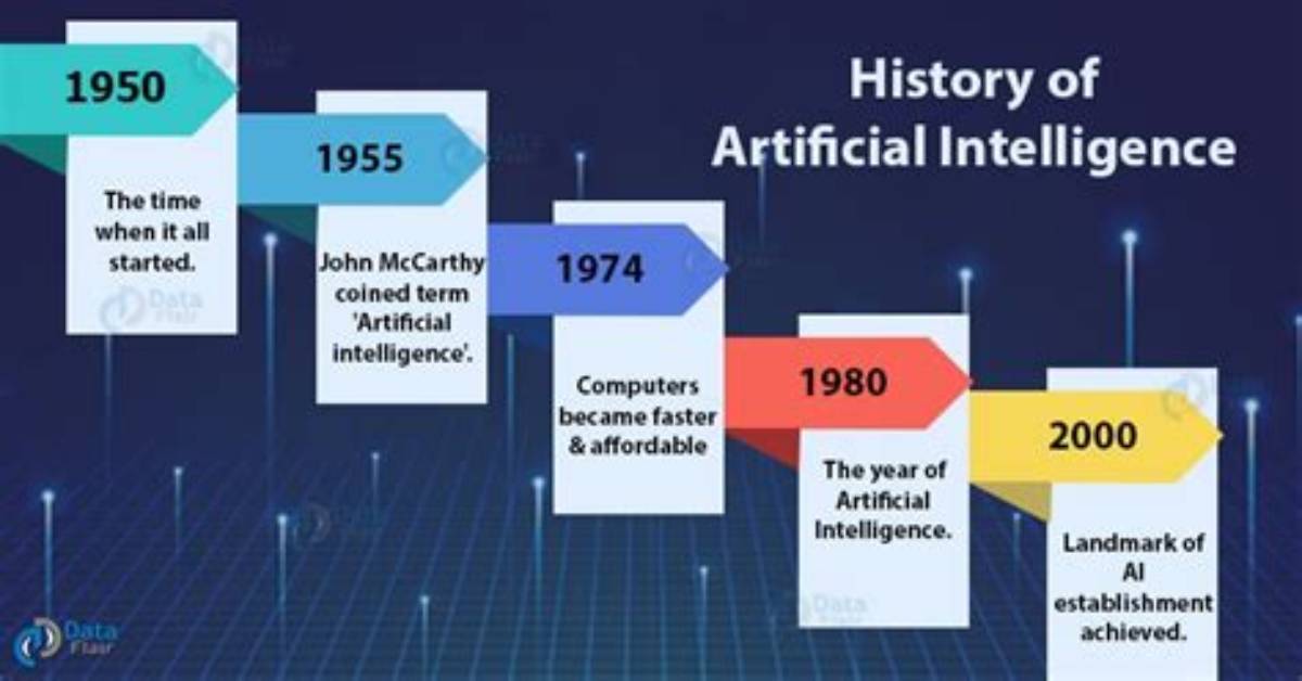 When Artificial Intelligence Invented?