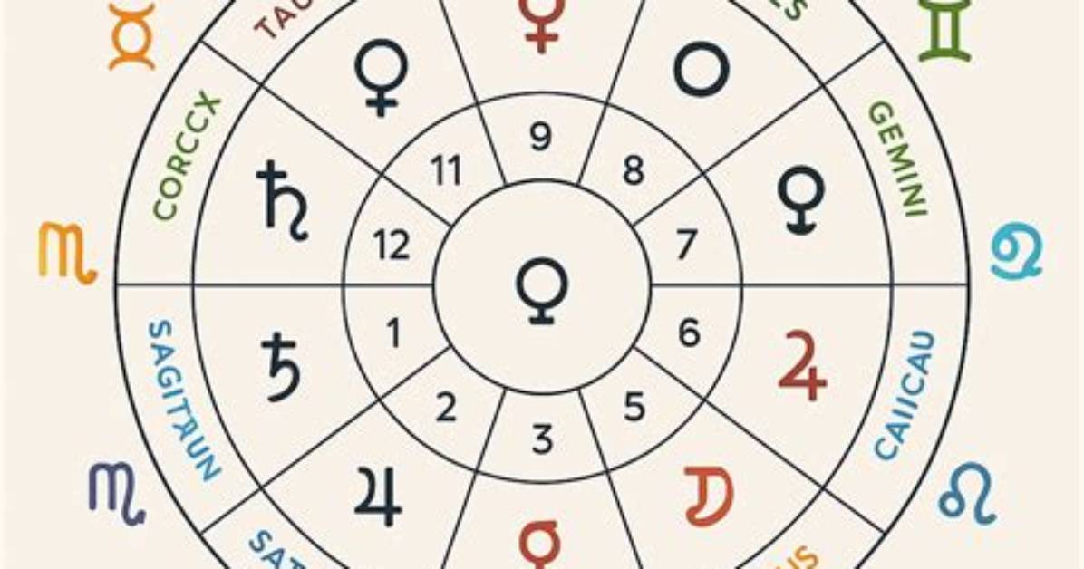 When Astrology Started in India?