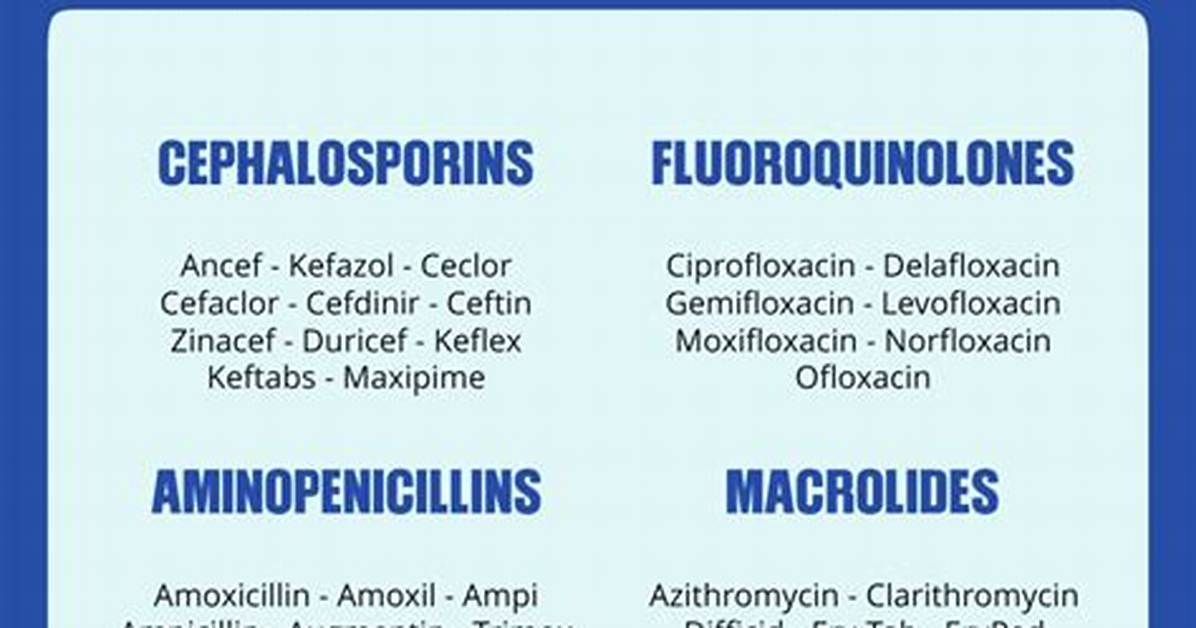 When Bronchitis Needs Antibiotics?