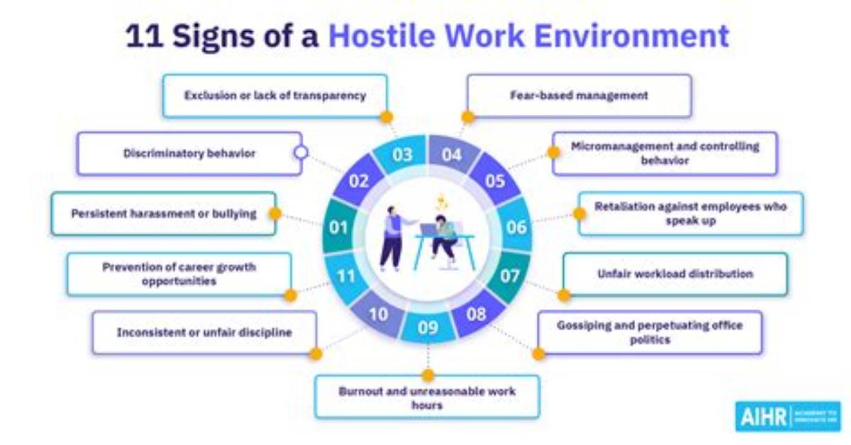 When Can a Hostile Workplace Occur?