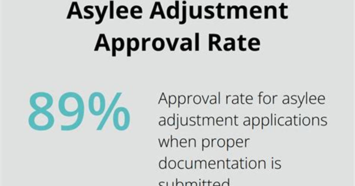 When Can Asylee Adjust Status?