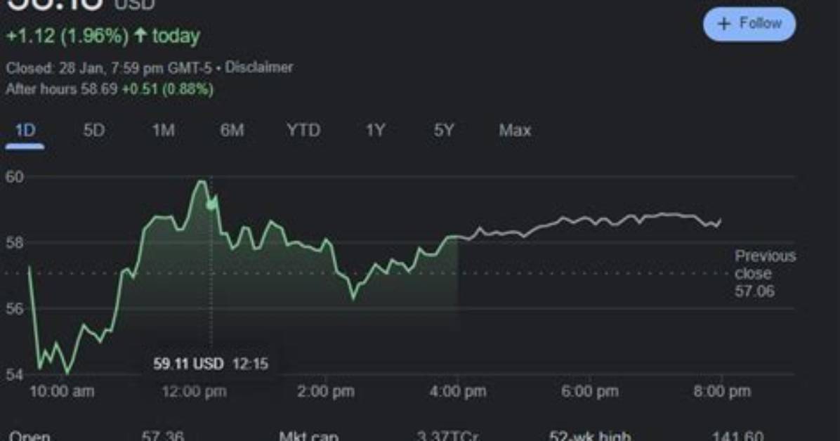 When Can Buy Roblox Stock