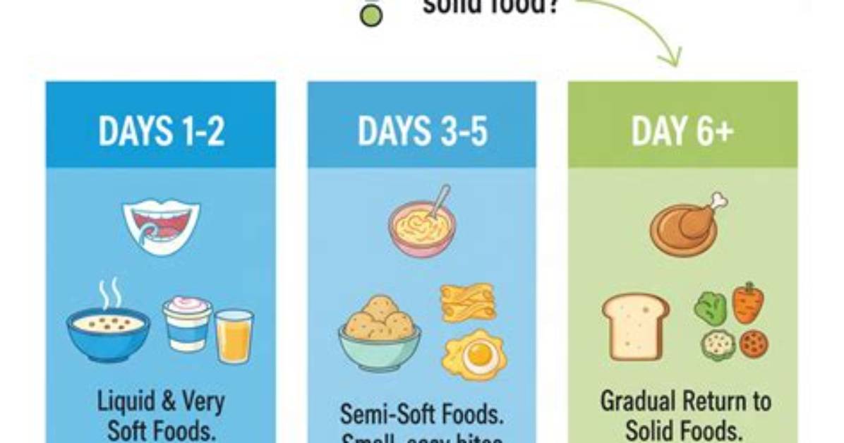 When Can I Eat Solid Food After Wisdom Teeth Removal