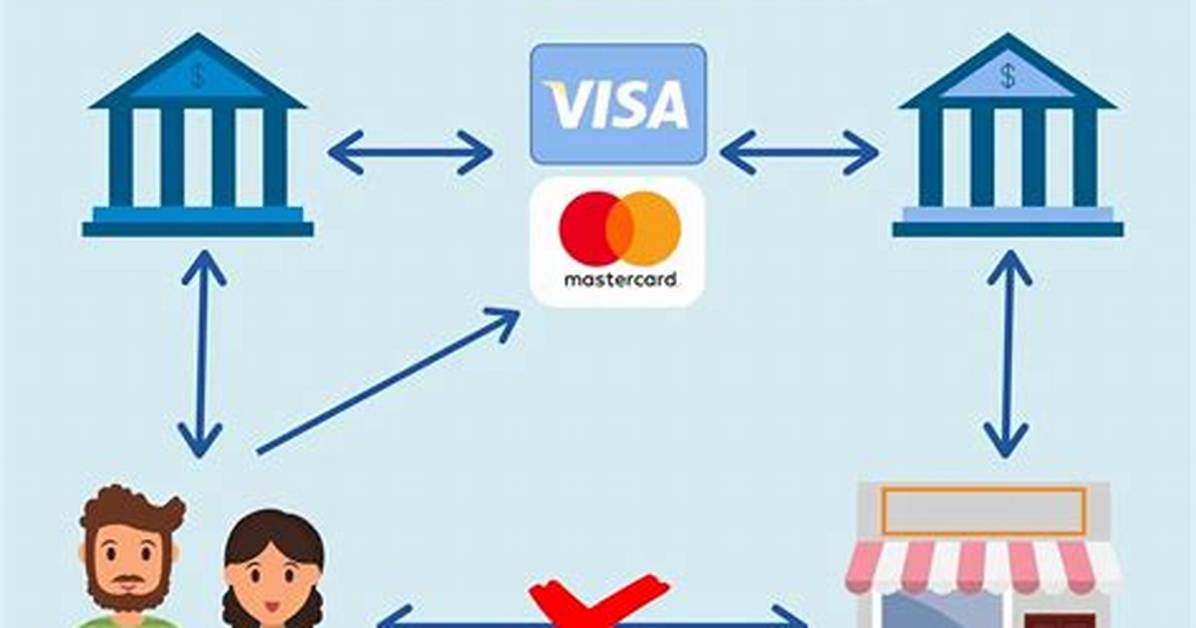 When Can I Make a Chargeback?