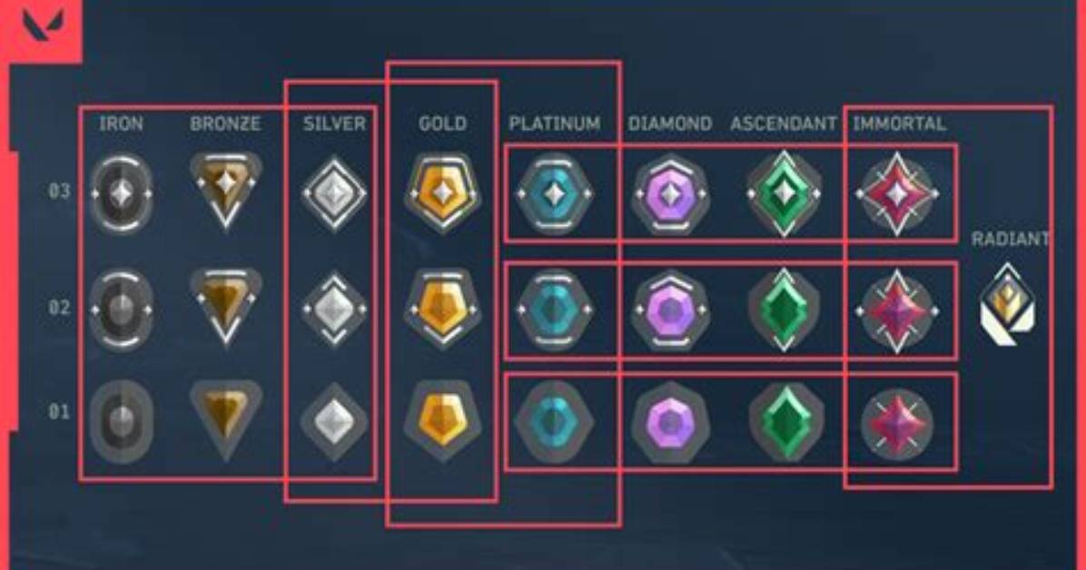 When Can I Play Ranked in Valorant