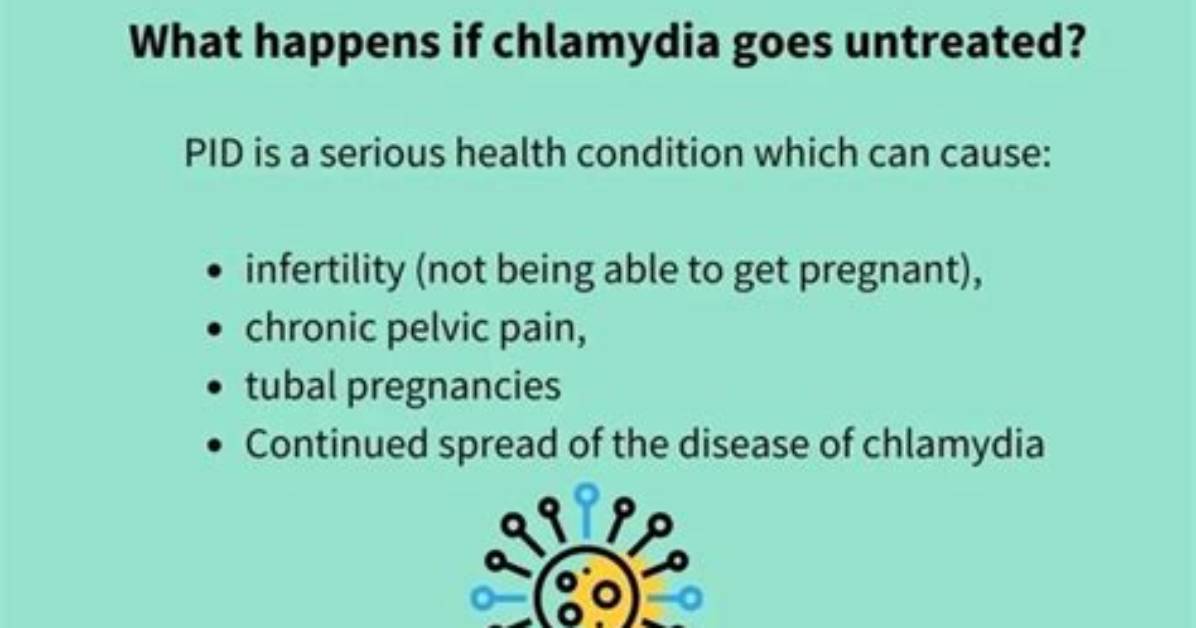 When Chlamydia Goes Untreated?