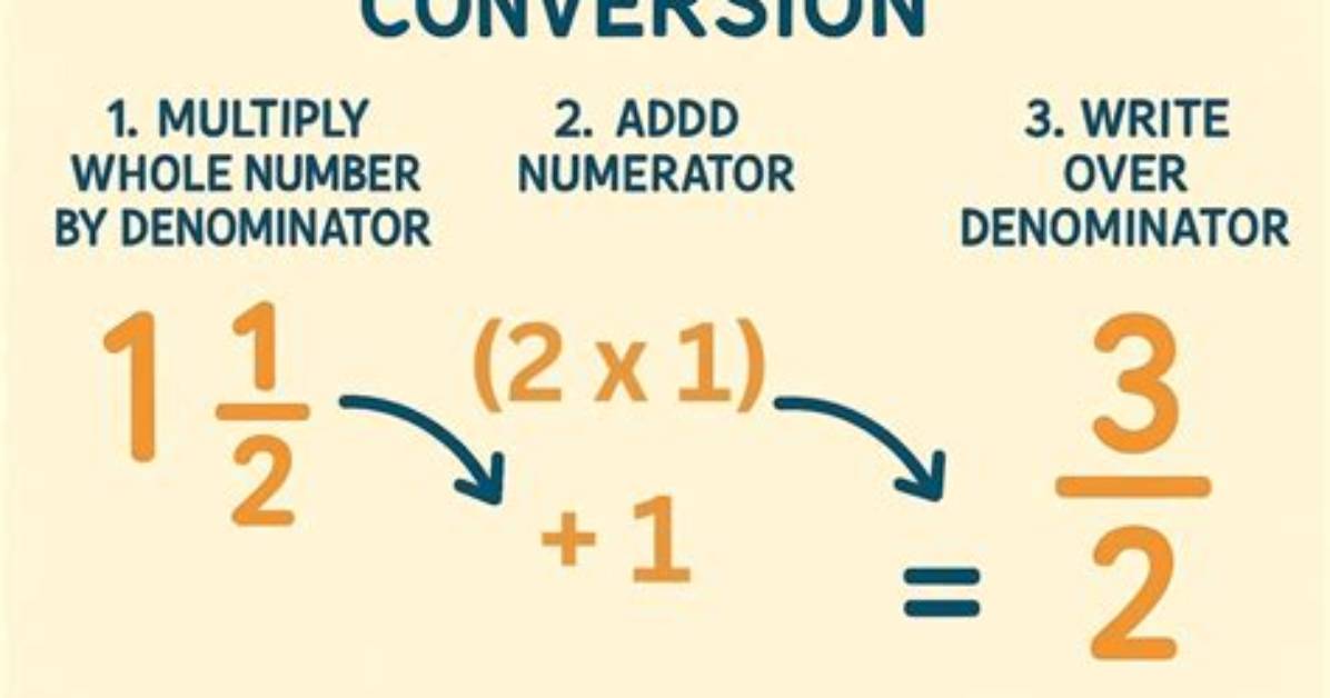 When Converting from a Whole Number to a Prefixed Number?