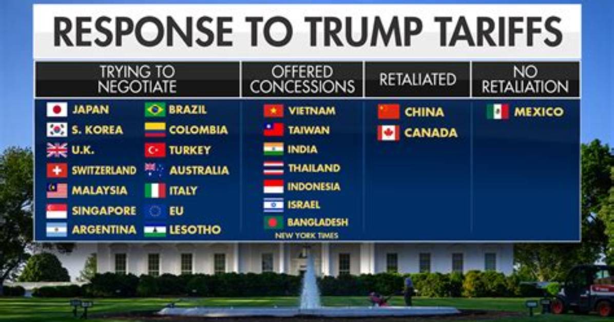 When Countries Create Tariffs They?