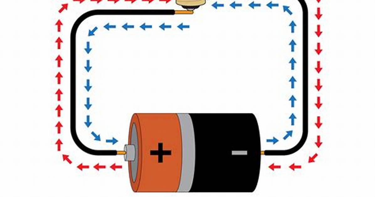 When Current Flow Is Interrupted by a Blown Fuse