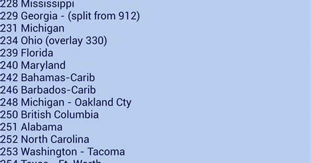 When Did Area Codes Become Mandatory