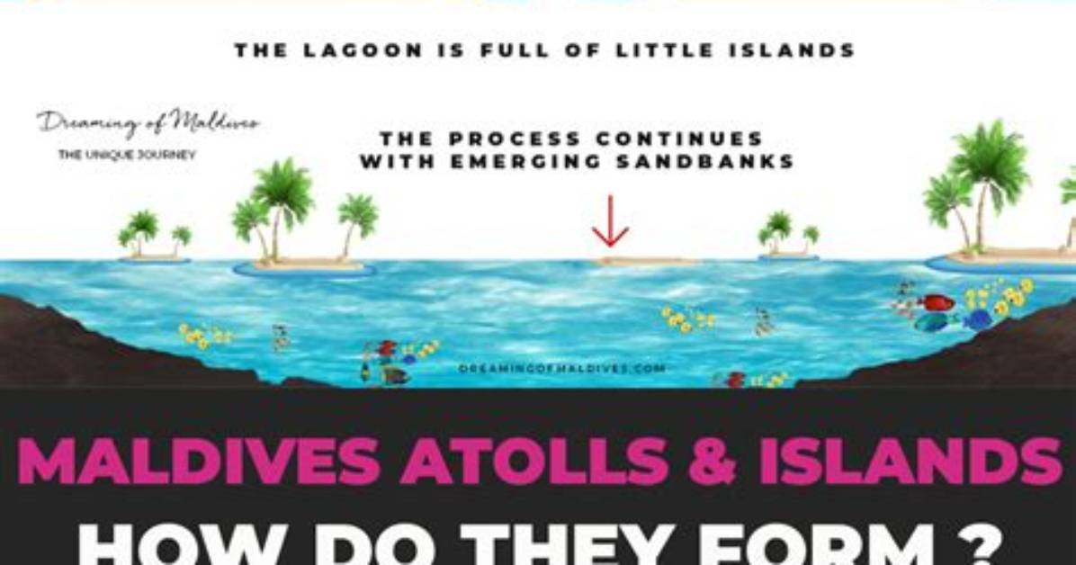 When Did Atolls Form?
