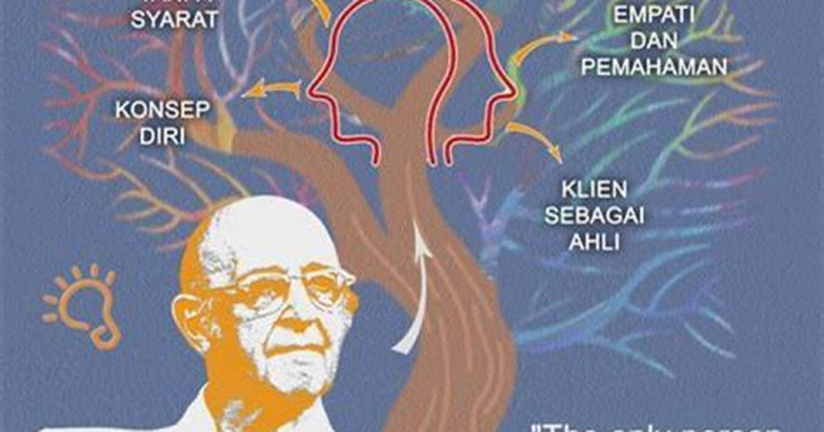 When Did Carl Rogers Develop His Theory