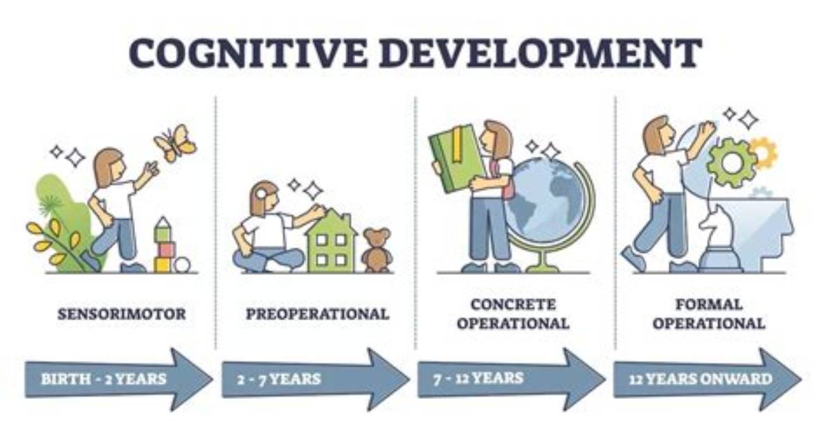 When Did Cognitive Science Start